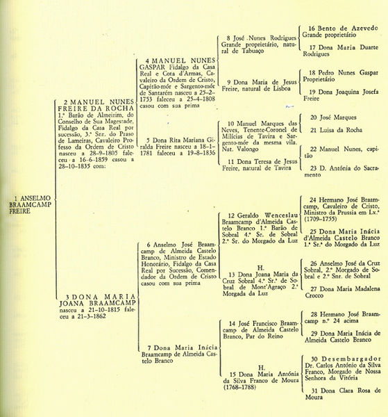 familytree